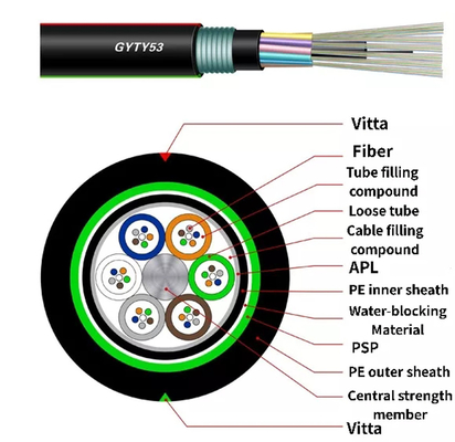 De losse van de Buisvezel Optische Gepantserde Directe SM FO Kabel van het de Kabel Dubbele Jasje