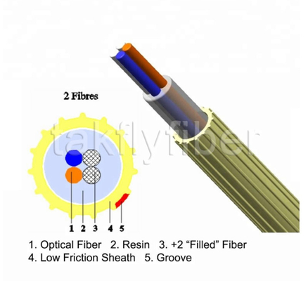 2 - Micro- van de de Vezel Lage Wrijving van 24Fibers EPFU Lucht Geblazen Vezel Optische Kabel