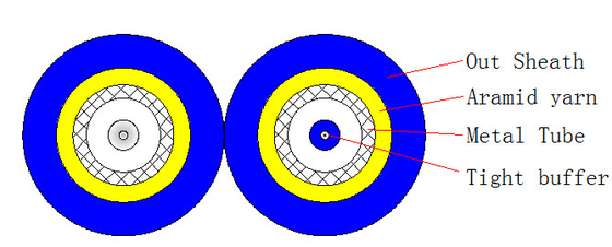 Duplex gewapende optische kabel met een diameter van 4,0 × 7,0 mm en een buigradius van 20D/15D