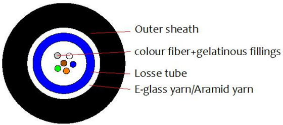 PVC/LSZH jas materiaal GJFXTKV optische kabel binnen- en buitenkabel