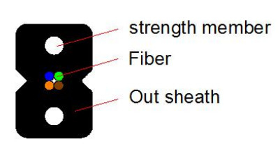 GJX F H FTTH Drop Cable 0,5 mm dikte en PVC/LSZH jas voor glasvezelverbinding