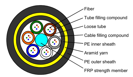 300m-24 Core ADSS Double Sheathed Cable Aanpasbare lengteoptie