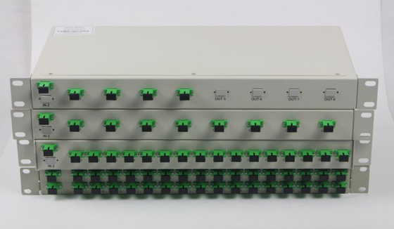 1xN en 2xN SM PLC Rack Mount Fiber Optic PLC Splitter voor een breed werktemperatuurbereik