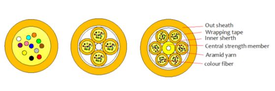 FTTH Indoor MINI Optische Kabel 2000M LSZH/PVC/PU | Voor datacenter- en netwerkoplossingen