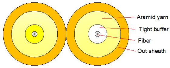 Indoor Duplex Optische Kabel 2000M LSZH/PVC/PU