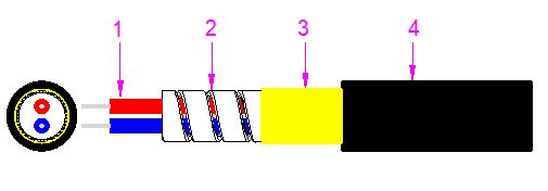 Mini gepantserde optische kabel 2000M LSZH/PVC/PU