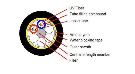 Buiten ADSS-optische kabel PE/AT 2-24F 120M