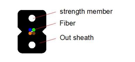 GJX(F)H Optical Cable FRP/KFRP/steel wireFRP 1-4F