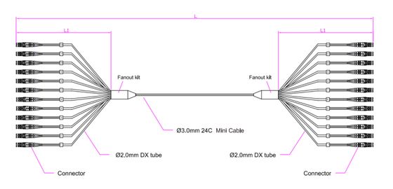 24F LC-LC Patchsnoer PVC/LSZH/TPU