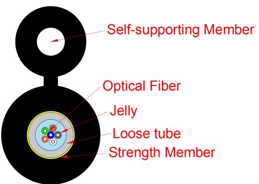 Figuur 8-type toegangsnetwerkkabel GYXTC8Y-1-12X