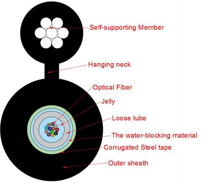Figuur 8-type toegangsnetwerkkabel GYXTC8S-2-24X