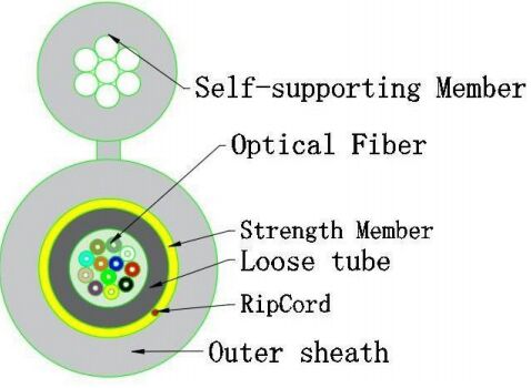 Kleine 8-type optische kabel GJYXTC8Y-12X