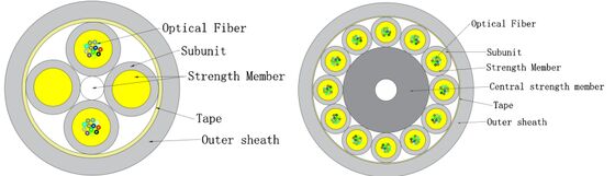 Micro-optische vezelbinnenkabel GJFH-24-288 voor datacenters