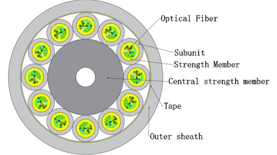 FTTH micro-optische vezel binnenkabel GJFH 24-288 kernen | Voor datacenter en netwerksysteem