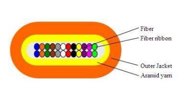 Platteband optische kabel 2-24F voor datacenters