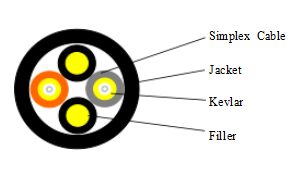 Φ 7,0 MM 2-aderige LSZH RRH glasvezel break-out kabel