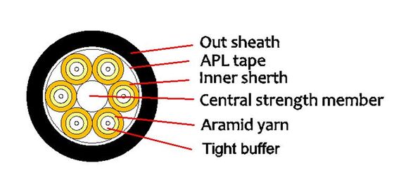 Outdoor GYTS+2*4mm² Optische Kabel Staaldraad 12F