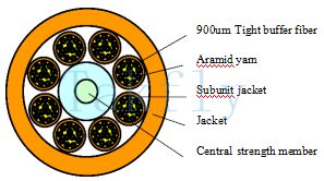 48-144 Core Central FRP Reinforced Loose Tube (Subunit) optische vezelkabel, 900 μm strak geboufferde vezels, aramide garen, 5,0 mm binnenste omhulsel, PVC/LSZH buitenste jas.