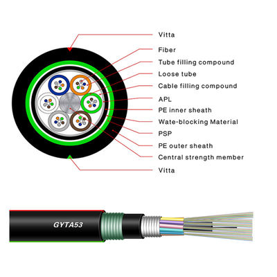 Van de Kabelarmor tape double sheath fibre van GYFTA53 GYTA53 Directe Begraven Openlucht Optische de Machtskabel