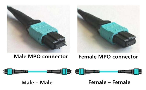 8 de Kabel MPO van de kerndoorbraak aan 4 LC het Duplexom3 MPO MTP Koord van het Vezel Optische Flard