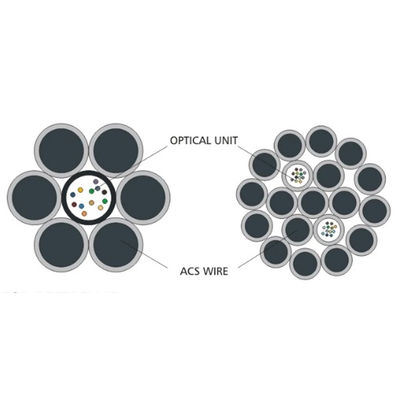 OPGW-buitenvezel-optische kabel
