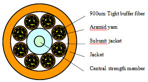 48-144 Cores GJPFJV Indoor Distribution Cable met OM1 Fiber Options