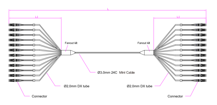 24F LC-LC Patchsnoer PVC/LSZH/TPU