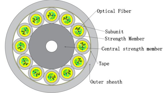 FTTH micro-optische vezel binnenkabel GJFH 24-288 kernen | Voor datacenter en netwerksysteem