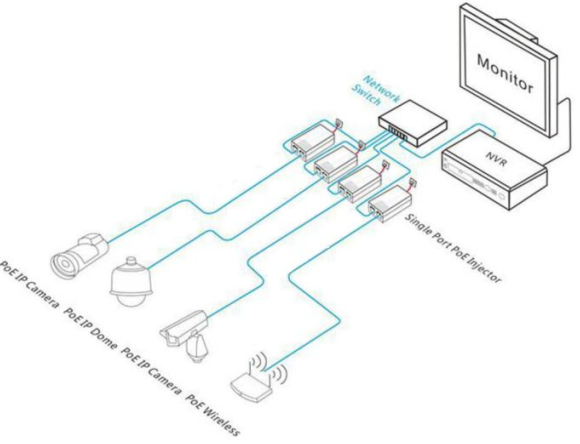10/100/1000M 2-poorts Gigabit PoE-injector 15,4W met enkele PoE-poort - Hoge kwaliteit en voorraad beschikbaar (DF-GPSE-AF)